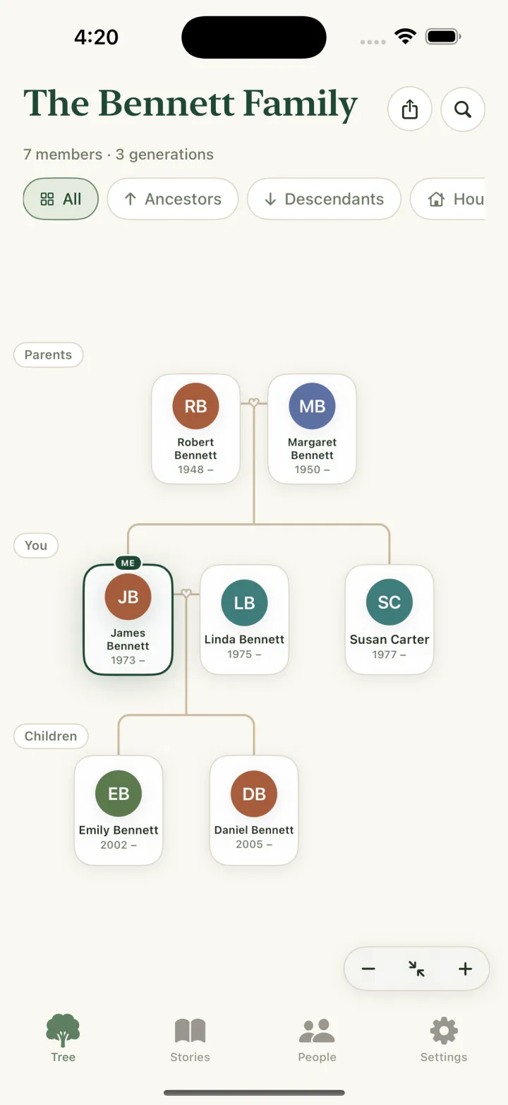 Kinly tree view showing the Bennett family across three generations